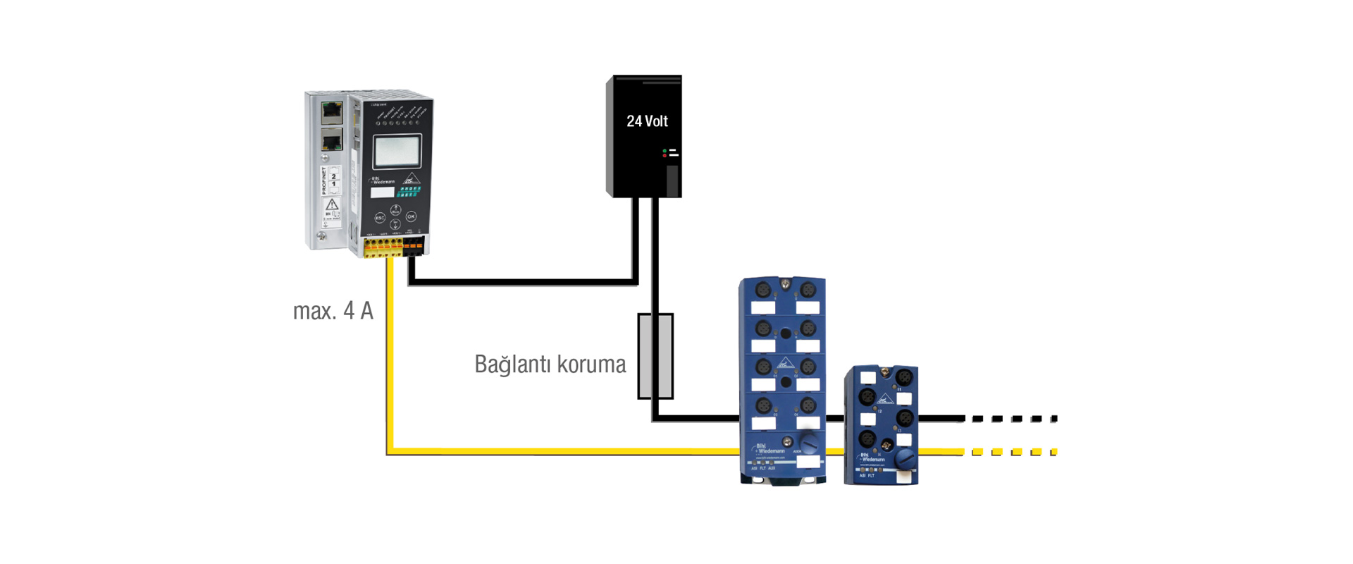 Bihl+Wiedemann IP67 Quraşdırma Texnologiyası: Sahə Bağlantıları və Modullar üzrə Bələdçi