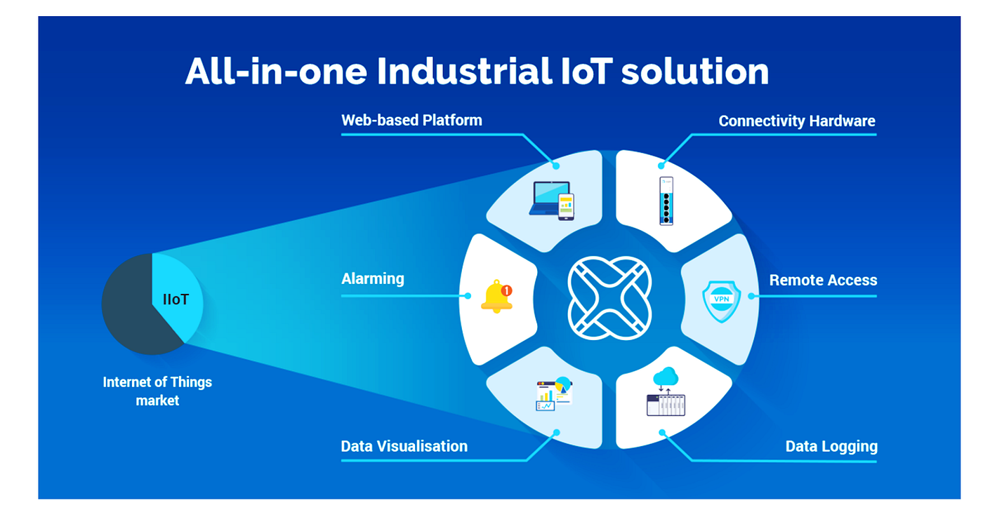 Sənaye IoT nədir? Sənaye IoT həlləri hansılardır?